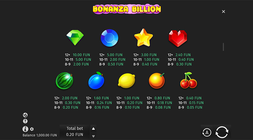 Bonanza Billion老虎机游戏的优缺点