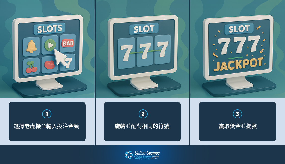 線上老虎機遊戲流程圖:從選擇機種到贏得獎金